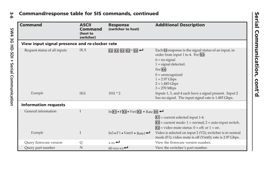 Extron electronic SW4 3G HD-SDI user manual @ X@ X@ X@* X$ 